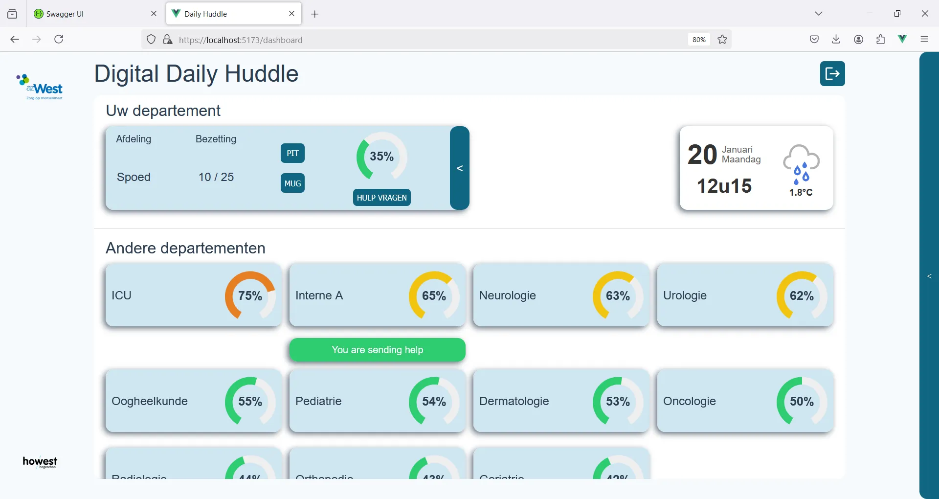 Dashboard of Daily Huddle